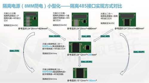 納芯微全面布局隔離器及隔離產(chǎn)品，賦能工控系統(tǒng)高可靠與高安全發(fā)展